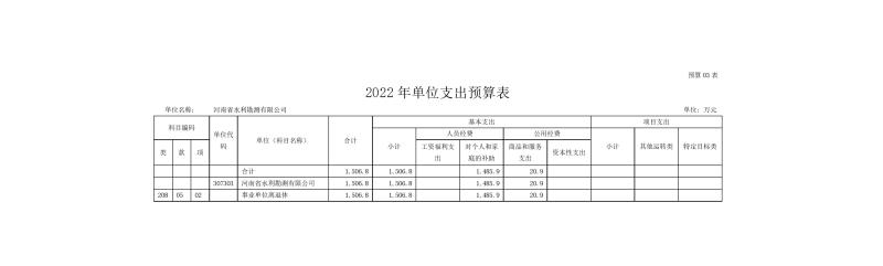 河南省水利勘測(cè)有限公司2022年部門預(yù)算公開資料0009.jpg