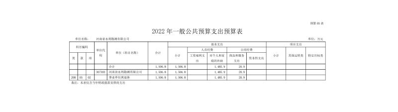 河南省水利勘測(cè)有限公司2022年部門預(yù)算公開資料0011.jpg
