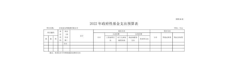 河南省水利勘測(cè)有限公司2022年部門預(yù)算公開資料0015.jpg