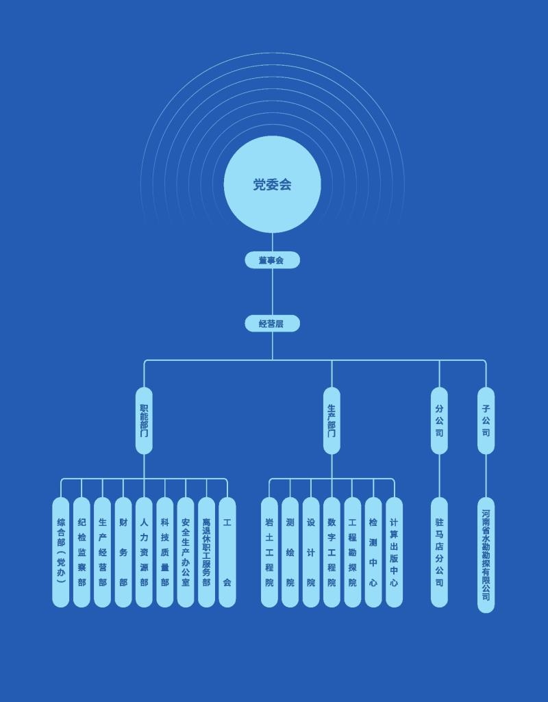 組織機(jī)構(gòu).jpg 組織機(jī)構(gòu).jpg